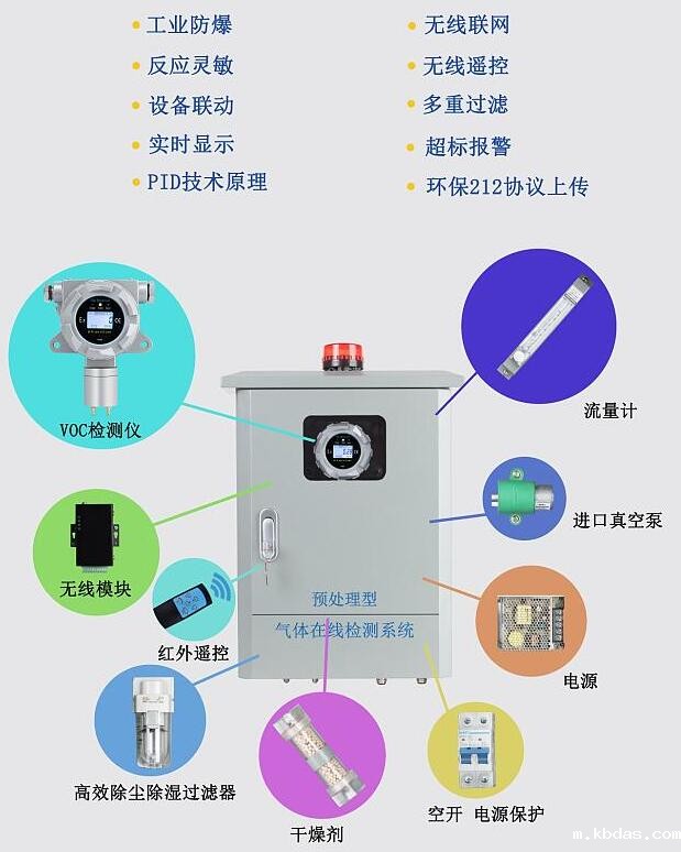 VOCs在线监测系统