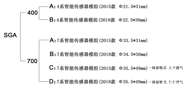 大气传感器针脚定位