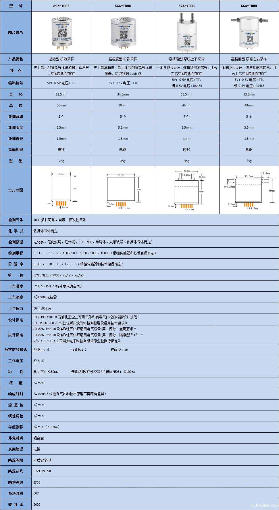 米优app下载安装智能型优米app破解技术参数表.jpg
