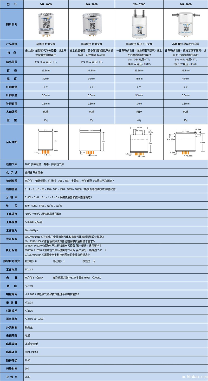 智能温室气体传感器技术参数