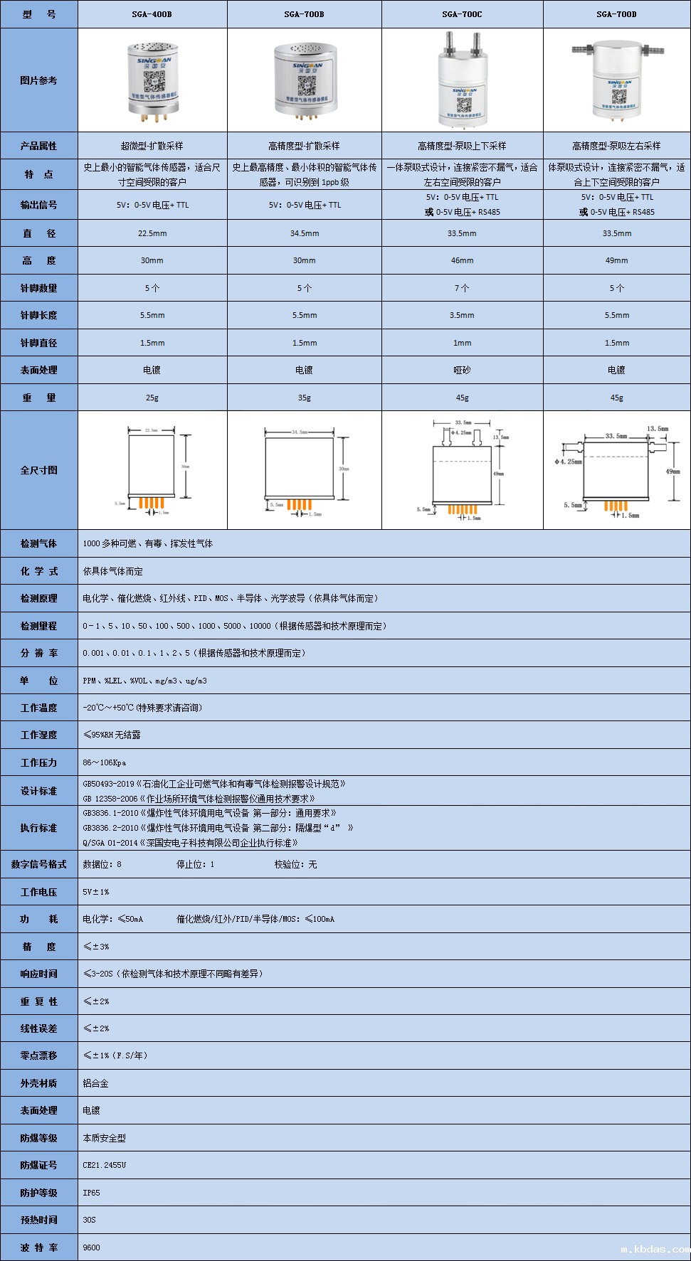 智能型三氟化氮传感器模组技术参数表 智能型三氟化氮传感器模组技术参数表