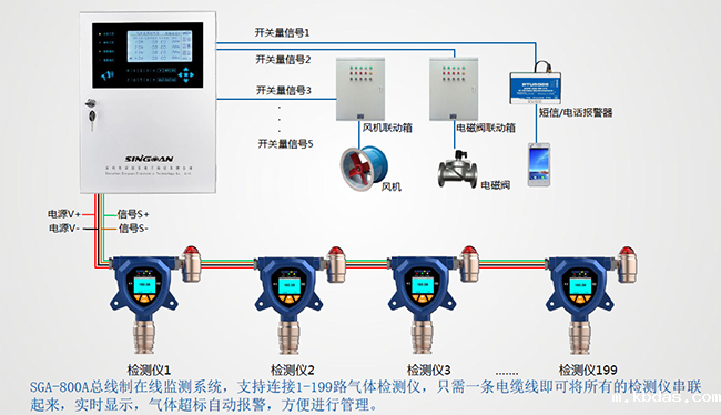 燃气行业气体在线监测布设方案 燃气行业气体在线监测布设方案