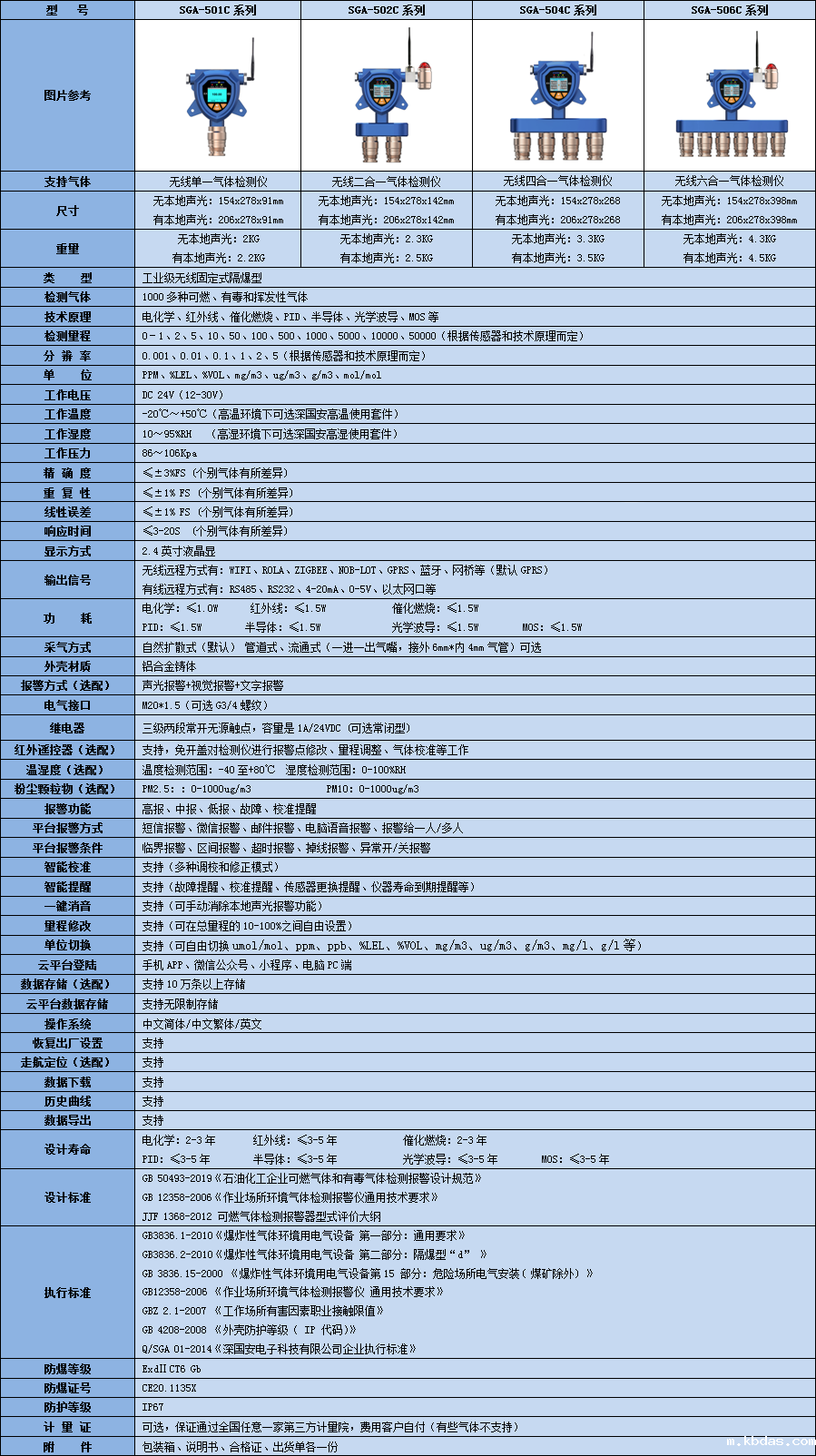 无线复合型氧杂环戊烷气体检测仪技术参数表