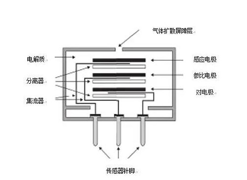 电化学氢气检测仪技术原理 电化学氢气检测仪技术原理