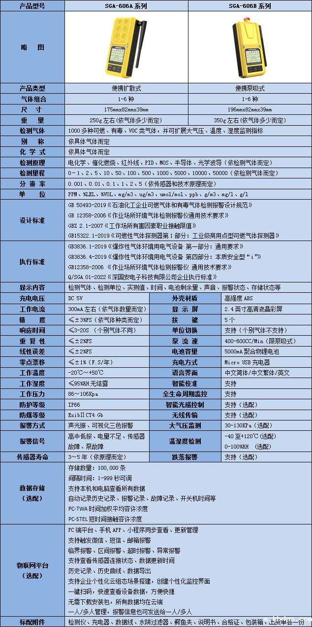 便携式复合型氨基二甲烷气体检测仪技术参数表 便携式复合型氨基二甲烷气体检测仪技术参数表