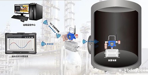 加油站专用气体检测仪 加油站专用气体检测仪