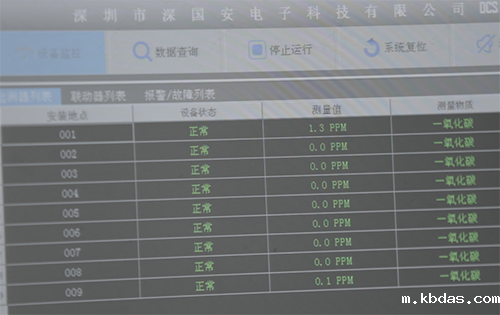 智能气体传感器 智能气体传感器