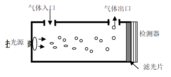 微型红外丙烷气体传感器工作原理图