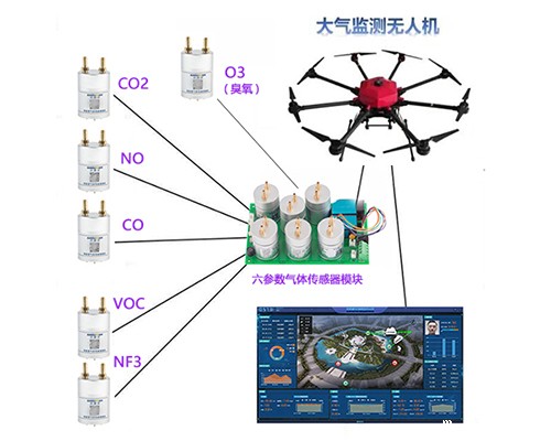 无人机专用气体传感器 无人机专用气体传感器