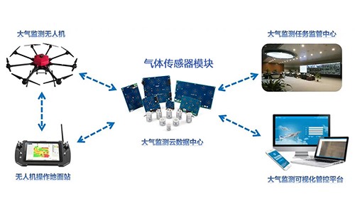 无人机专用气体传感器 无人机专用气体传感器
