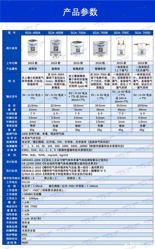 无人机专用气体传感器技术参数 无人机专用气体传感器技术参数